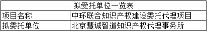 关于中环联合认证中心知识产权建设委托代理项目比选结果的公示